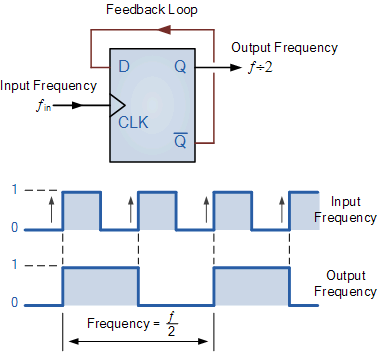 frequency divider