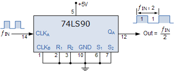 74ls90 divide by 2 counter