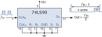 74ls90 divide-by-5-tæller