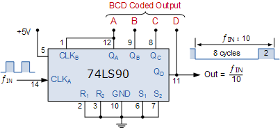 74ls90 diviser par 10 compteur