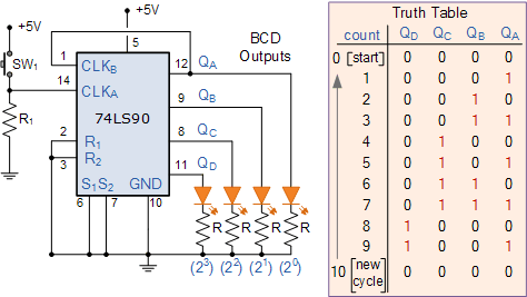 74ls90 bcd decade counter