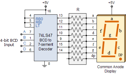 Le pilote 74ls47 bcd à 7 segments