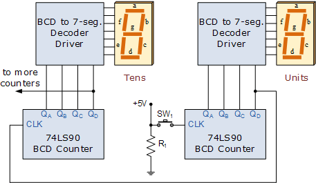 Contator bcd de 2 cifre