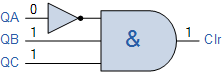 MOD Counters are Truncated Modulus Counters