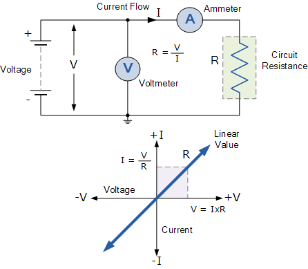 voltage current relationship