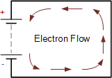 Elektronstrøm