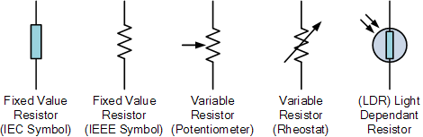 resistor de símbolos