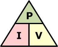 triángulo de potencia