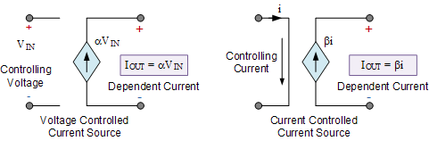 symbol zależnego źródła prądowego