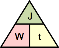 triangle de la puissance électrique et de l'énergie
