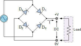 rectifier diode application