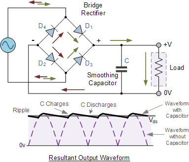 full rectifier circuit