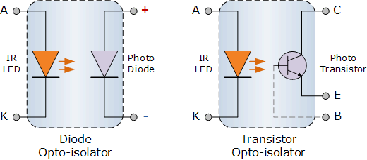 Light Emitting Diode or the LED Tutorial