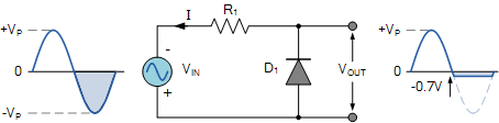 Diode Clipping Circuits and Diode Clipper