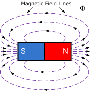 magnetic field of a permanent magnet