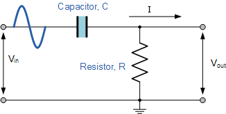 passive rc high pass filter circuit