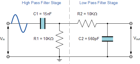 Bandpassfilter zweiter Ordnung