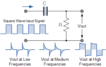 What Should I Set My High Pass Filter To?