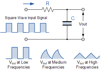 rc integrator circuit