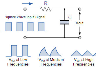 Passive Low Pass Filter - Passive RC Filter Tutorial