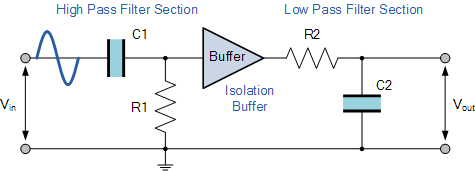 buffering band pass filter stages