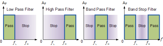 filter response curve