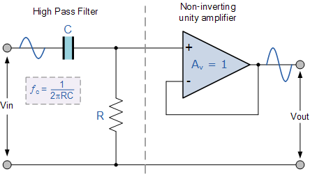 active high pass filter design