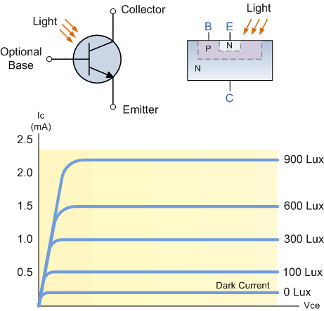 sensor de luz fototransistor
