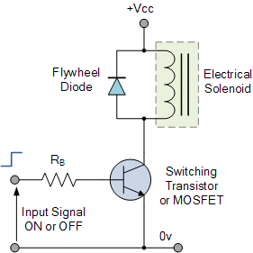 Linear Solenoid Actuator Theory and Tutorial