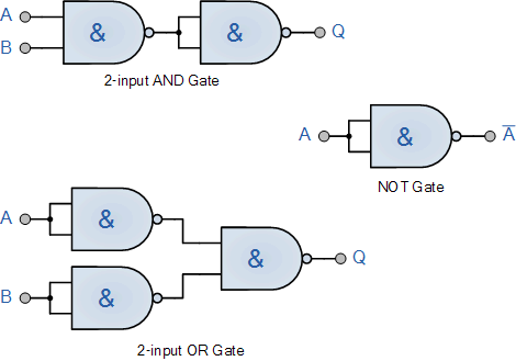 digital logic gates using nand gates