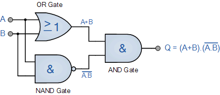 Exclusive OR Gate Tutorial with Ex-OR Gate Truth Table