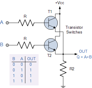 2-input transistor or gate