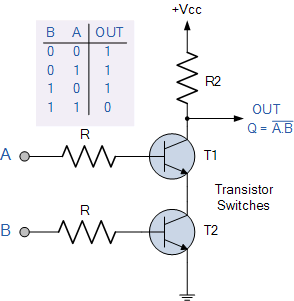 2-input transistor nand gate