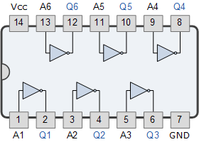 Logic Not Gate Tutorial With Logic Not Gate Truth Table