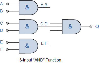 6-input AND gate