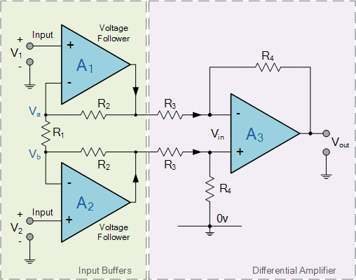 amplificador de instrumentación