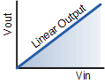 op-amp linear output