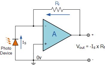 amplificateur opérationnel à transrésistance