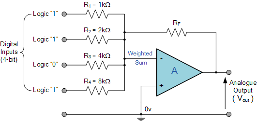 Summing Amplifier Is An Op Amp Voltage Adder 1880