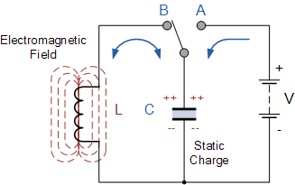 lc oscillator tank circuit