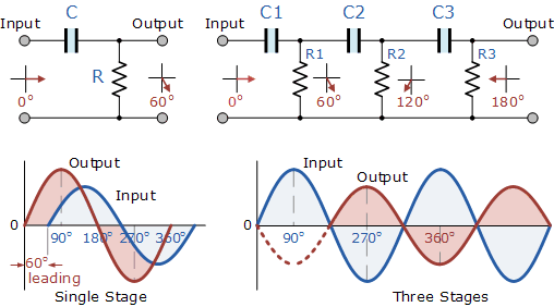 Rc Oscillator Circuit The Rc Oscillator Tutorial