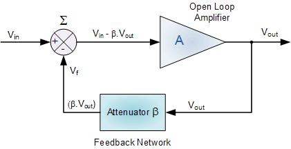 basic oscillator feedback circuit