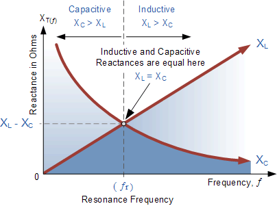 resonance frequency