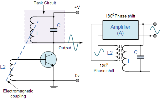 transistor lc oscillator
