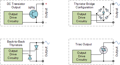 solid state relay output circuit