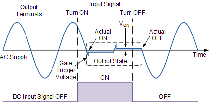 solid state relay output waveform