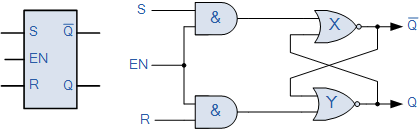 Flip-flop sr regulado