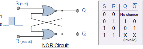 nor gate sr flip flop