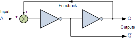 loop di feedback sequenziale