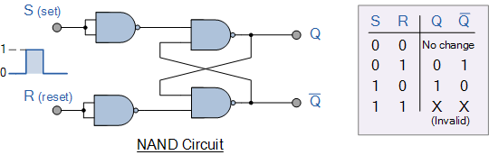 nand sr flip-flop